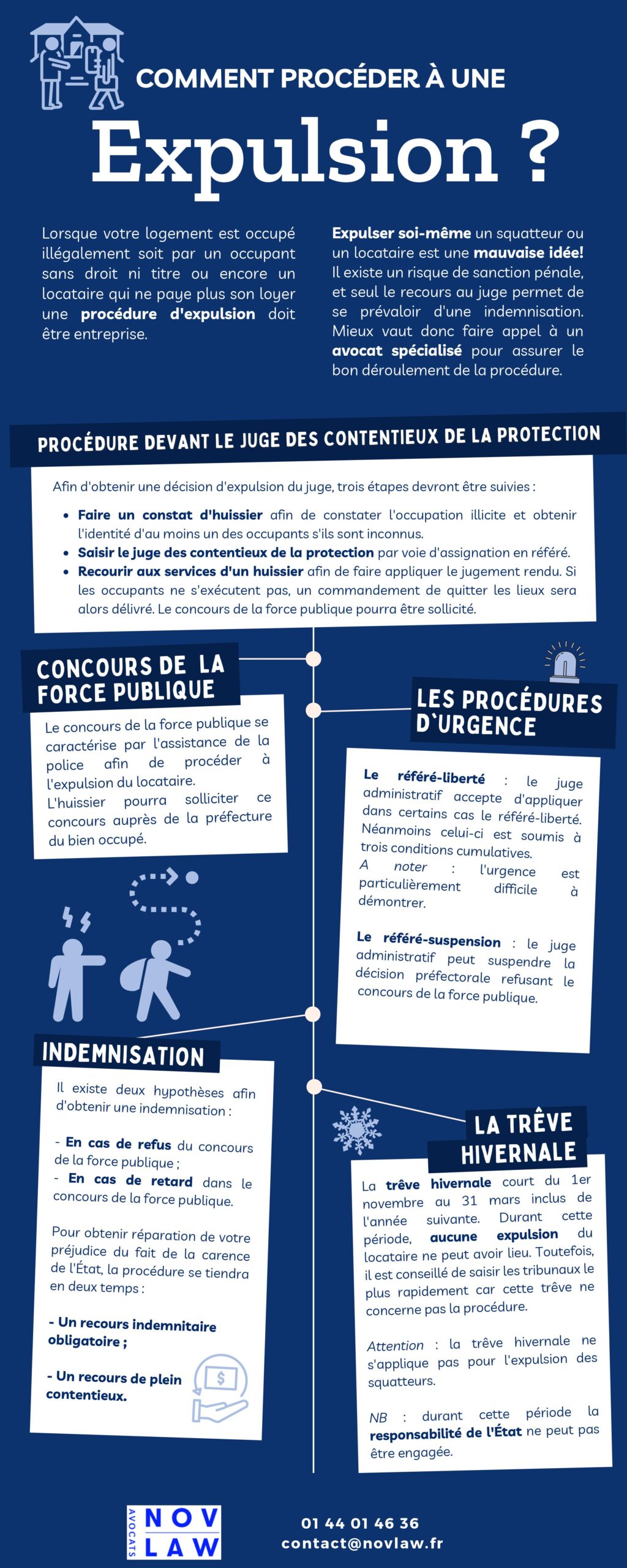 Procédure expulsion locataire avocat