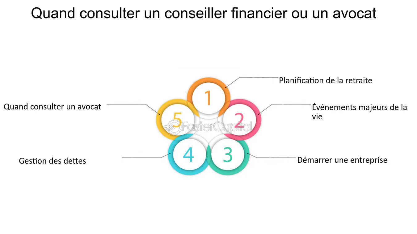 Illustration d'un compte bancaire bloqué, représentant les causes et solutions possibles lors d'un blocage de virement