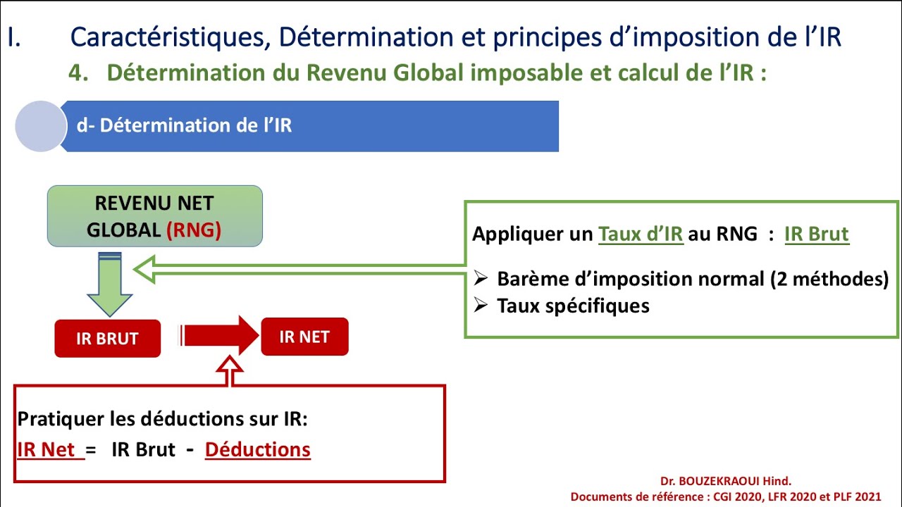 calcul salaire brut net