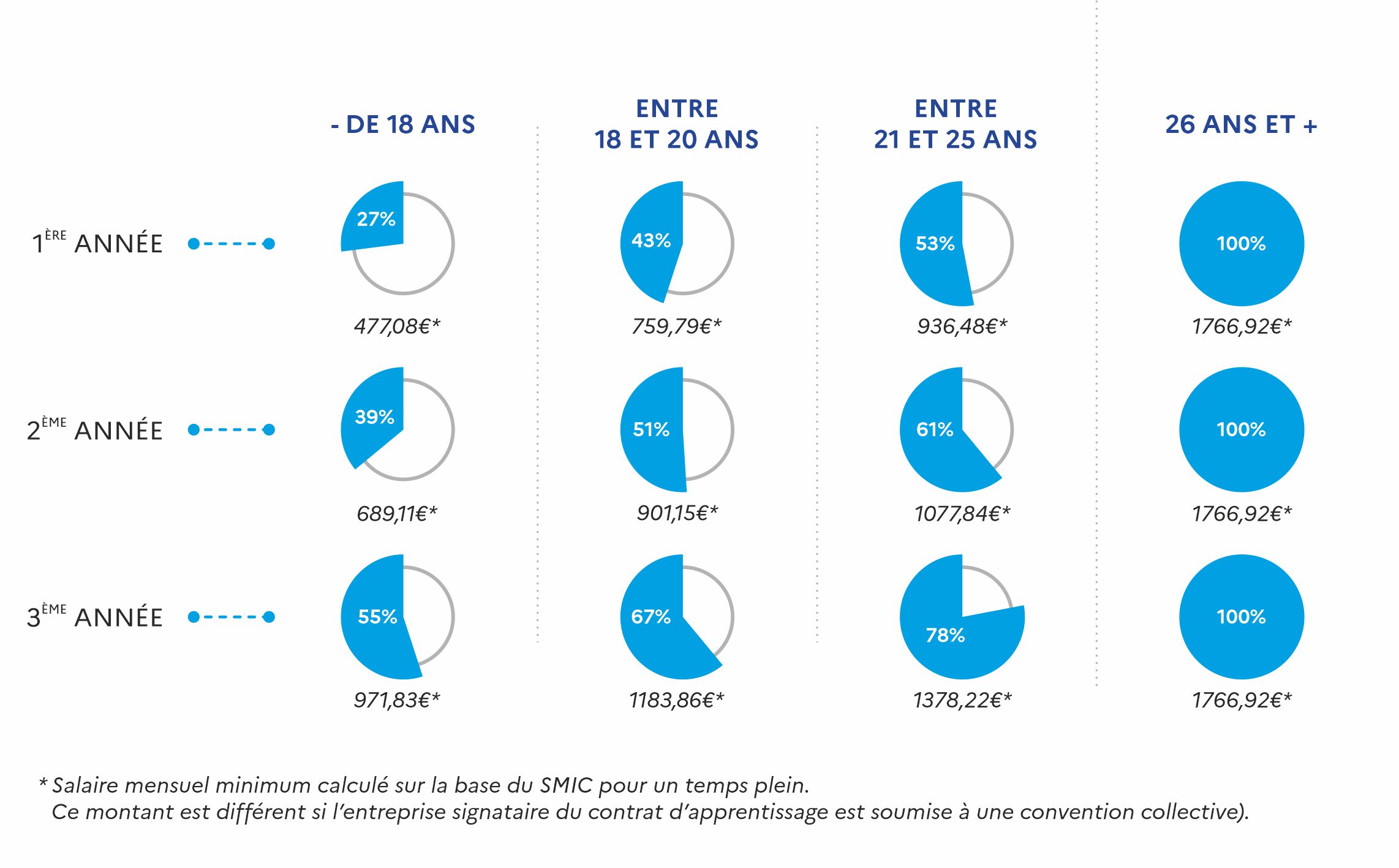 calcul du salaire brut en net