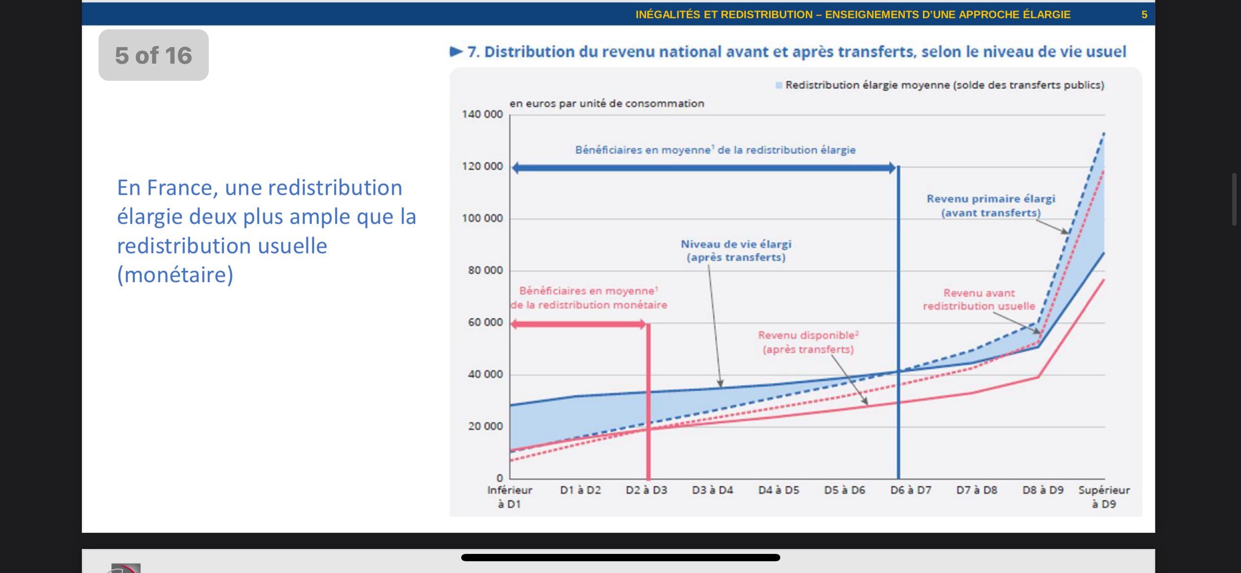Comparatif salaires cadres 2023