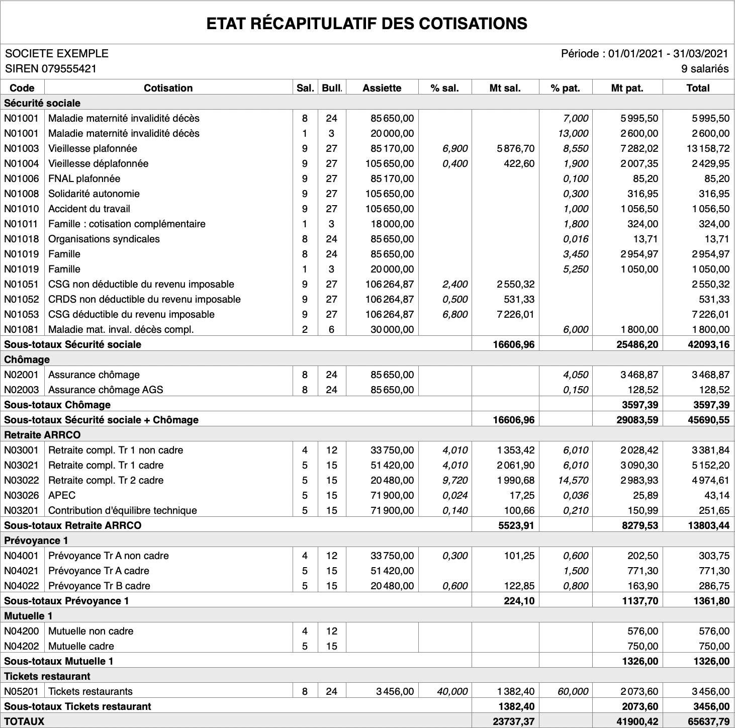 Détail des cotisations sur fiche de paie