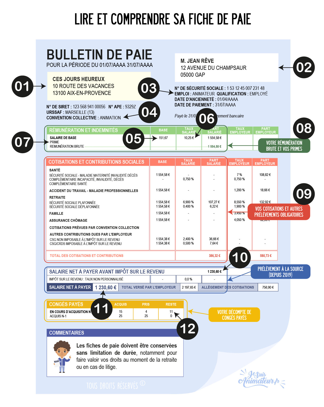 Exemple de fiche de paie détaillant le passage du salaire brut au net