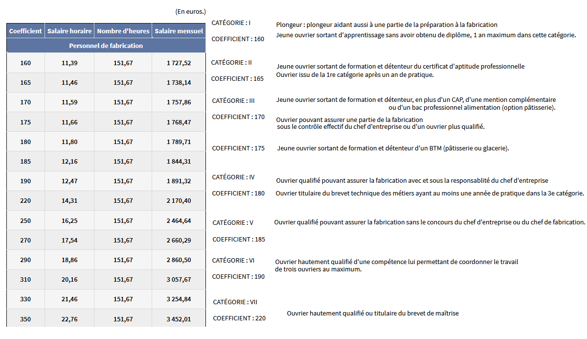 grille salariale exemple