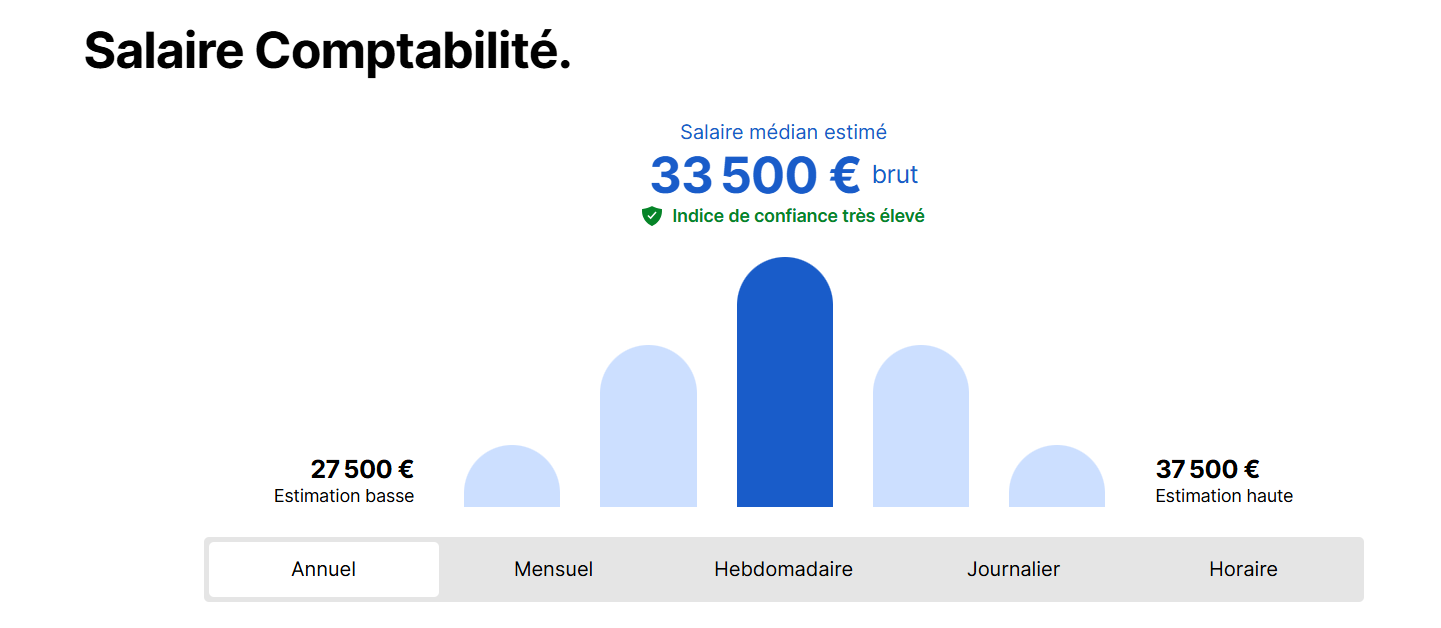 Panorama des salaires en comptabilité