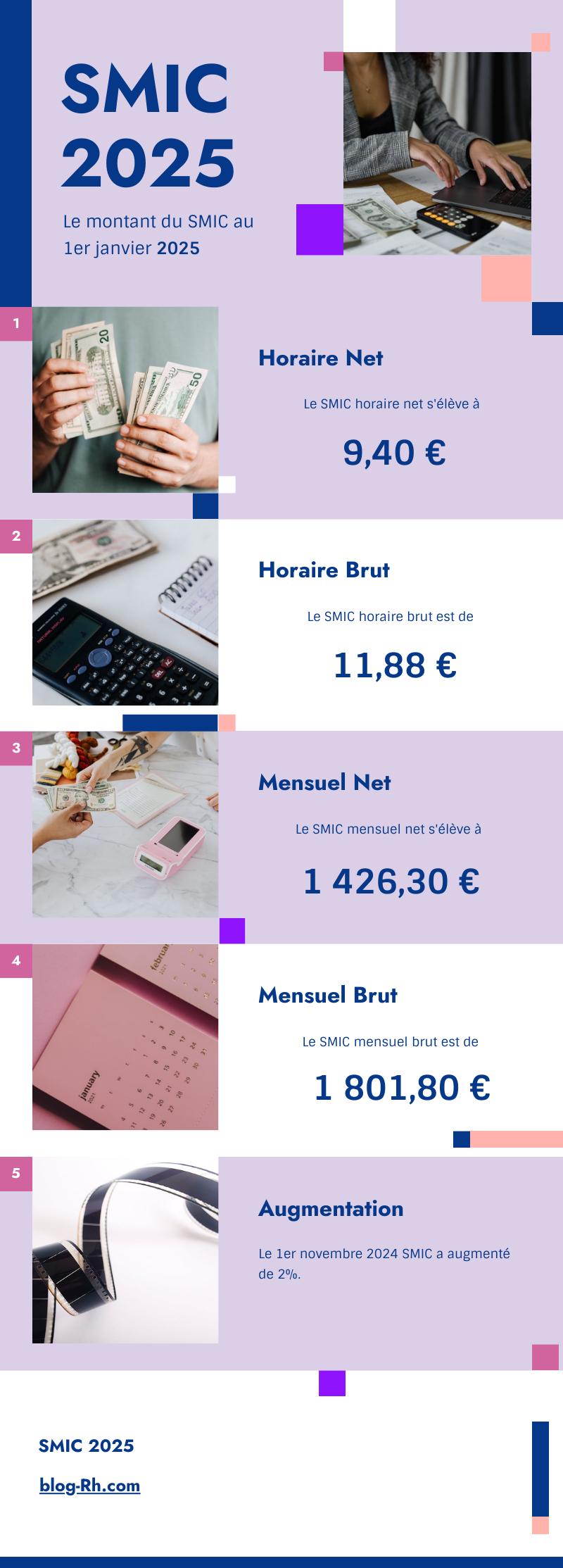 comparatif brut net