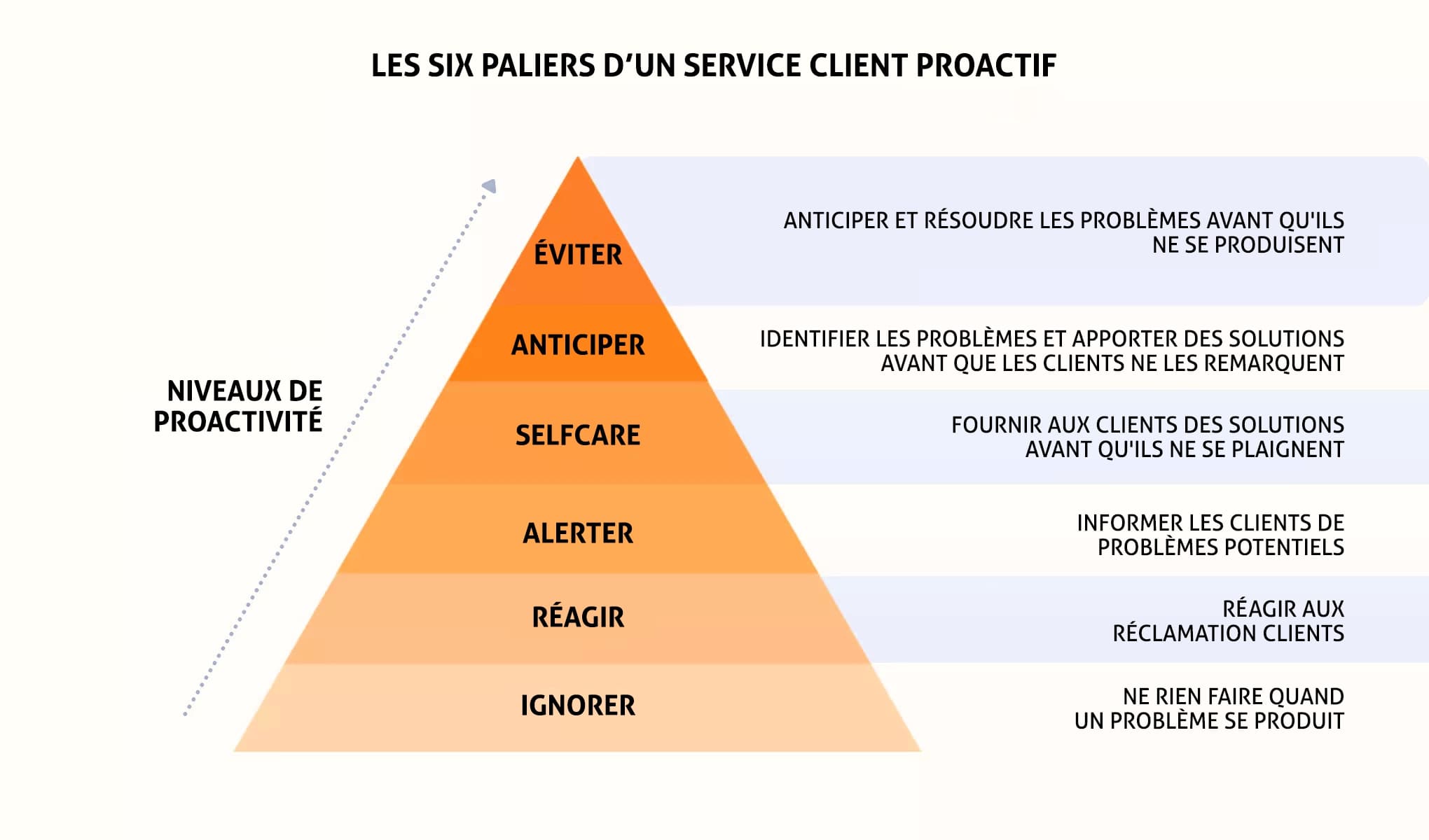 Agent du support informatique gérant les demandes clients avec sérieux